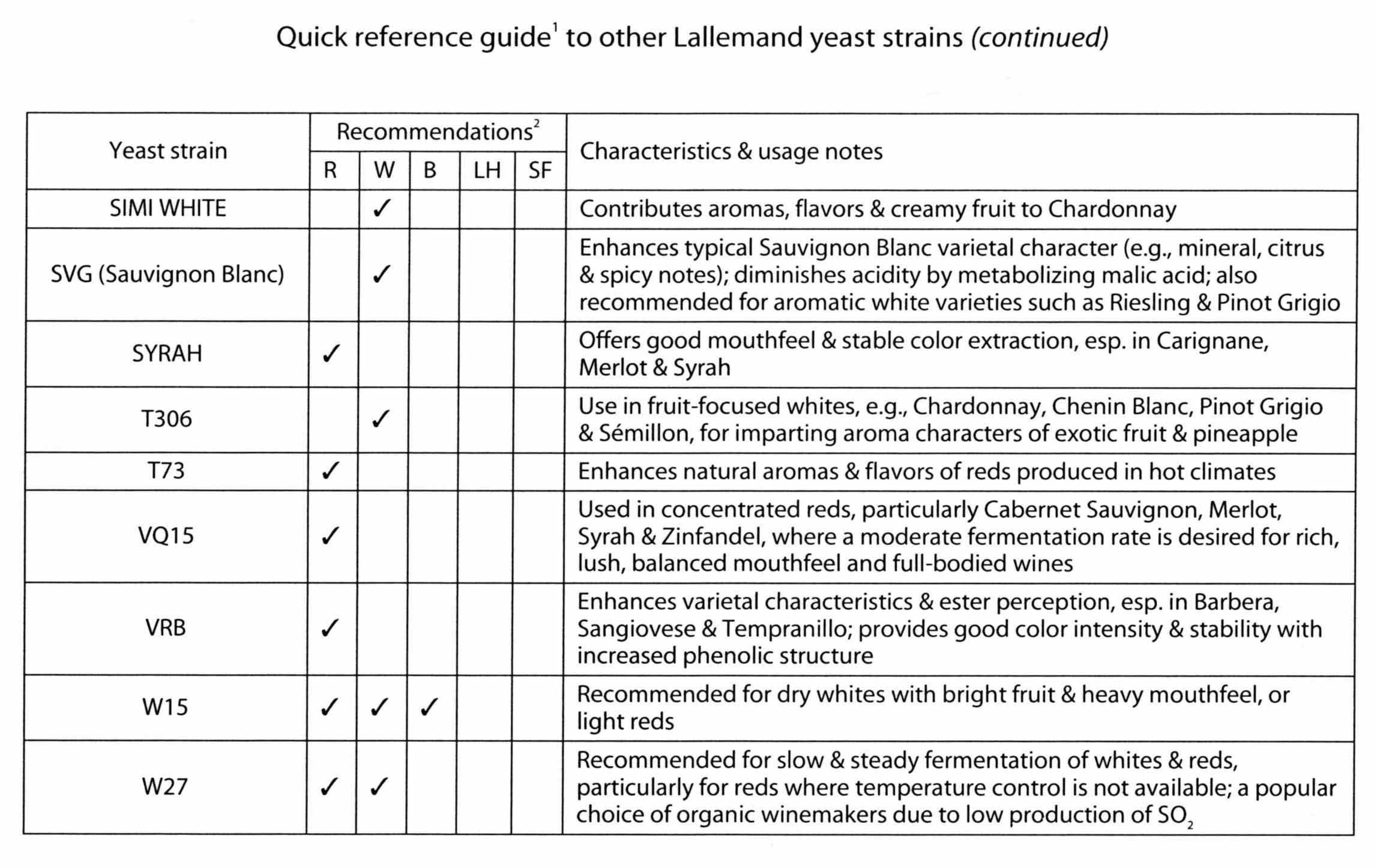 Red Star Yeast Chart A Visual Reference of Charts Chart Master